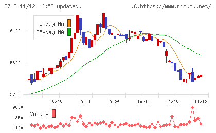 情報企画チャート