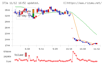 リップスチャート