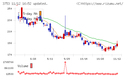 フライトソリューションズチャート