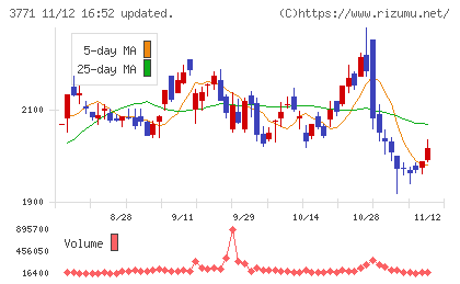 システムリサーチチャート