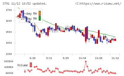 ＩＧポートチャート