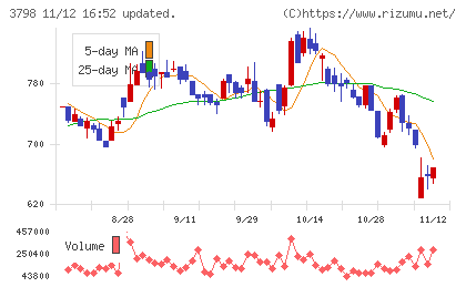 ＵＬＳグループチャート