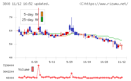 オーケーウェブチャート