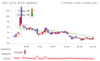 ＴＨＥ　ＷＨＹ　ＨＯＷ　ＤＯ　ＣＯＭＰＡＮＹチャート