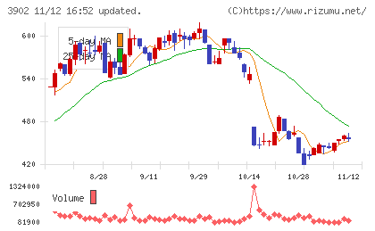 メディカル・データ・ビジョンチャート