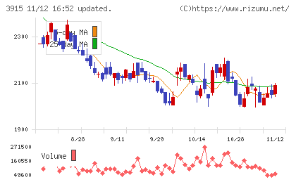 テラスカイチャート