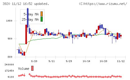 アイビーシーチャート