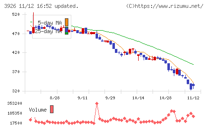 オープンドアチャート