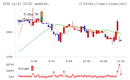 ベネフィットジャパンチャート