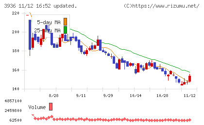 グローバルウェイチャート