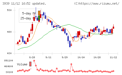 カナミックネットワークチャート