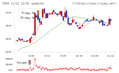 昭和パックスチャート