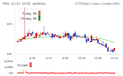 シルバーエッグ・テクノロジーチャート