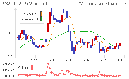 ニーズウェルチャート