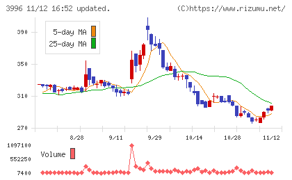 サインポストチャート