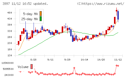 トレードワークスチャート