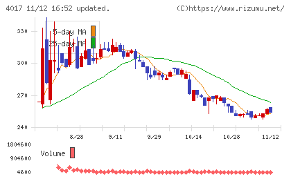 クリーマチャート