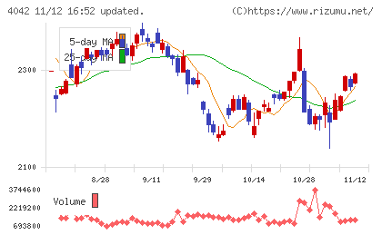 東ソーチャート