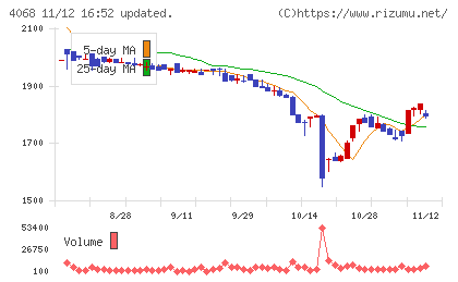 ベイシスチャート