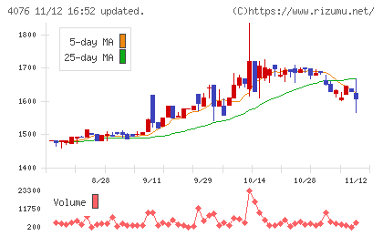 シイエヌエスチャート