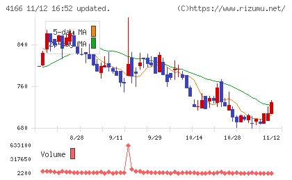 かっこチャート