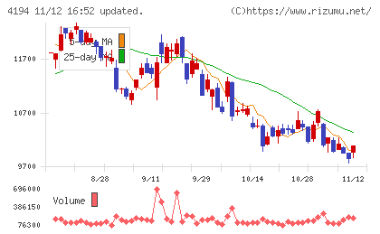 ビジョナルチャート