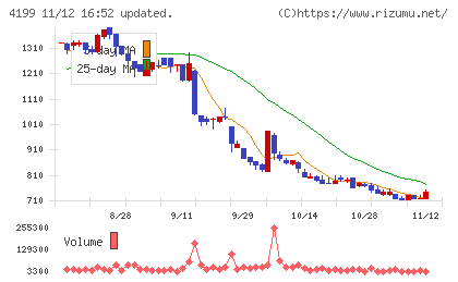 ワンダープラネットチャート