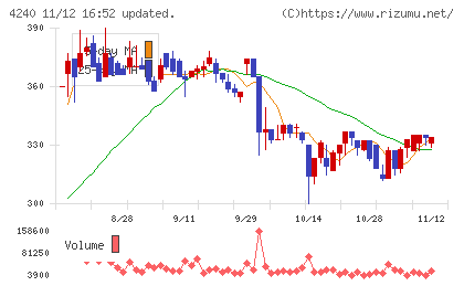 クラスターテクノロジーチャート