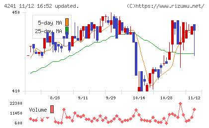 アテクトチャート