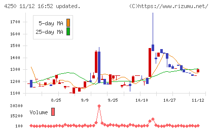 フロンティアチャート
