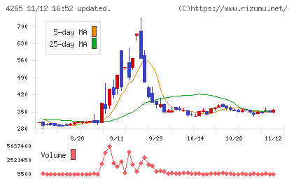 Ｉｎｓｔｉｔｕｔｉｏｎ　ｆｏｒ　ａ　Ｇｌｏｂａｌ　Ｓｏｃｉｅチャート