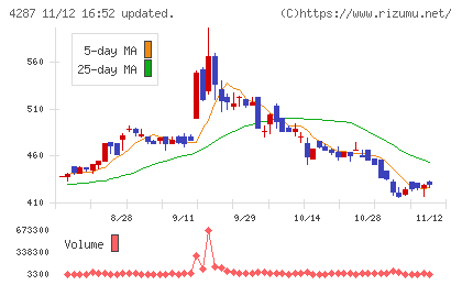ジャストプランニングチャート