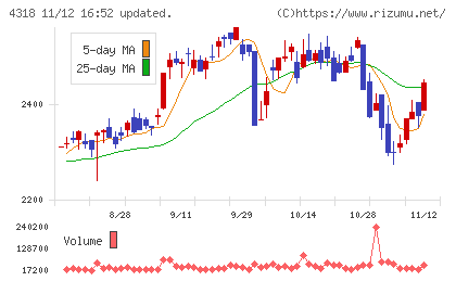 クイックチャート