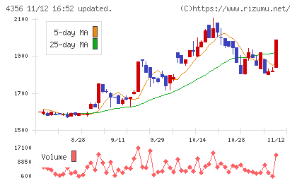 応用技術チャート