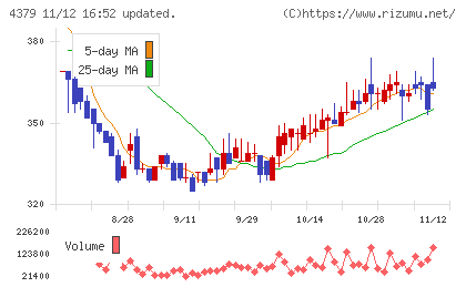 Ｐｈｏｔｏｓｙｎｔｈチャート