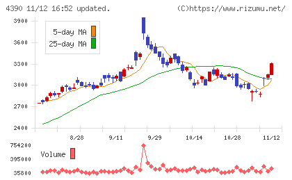 アイ・ピー・エスチャート