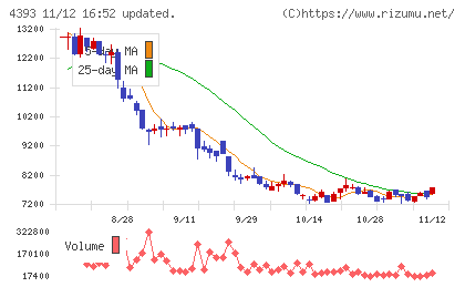 バンク・オブ・イノベーションチャート