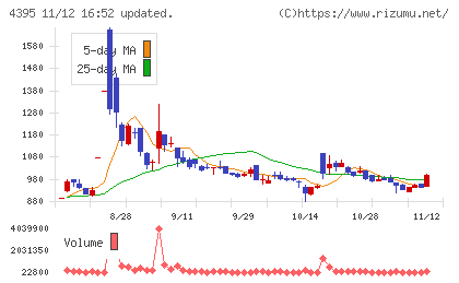 アクリートチャート