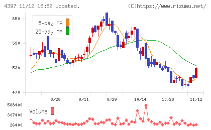 チームスピリットチャート