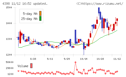 ブロードバンドセキュリティチャート