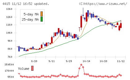 ブロードエンタープライズチャート