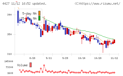 ＥｄｕＬａｂチャート