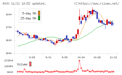 東海ソフトチャート