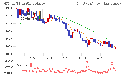 ＨＥＮＮＧＥチャート