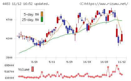 ＪＭＤＣチャート
