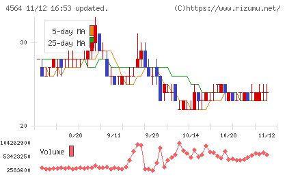 オンコセラピー・サイエンスチャート