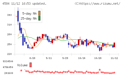 キッズウェル・バイオチャート