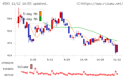 ヘリオスチャート