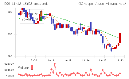 ステムリムチャート