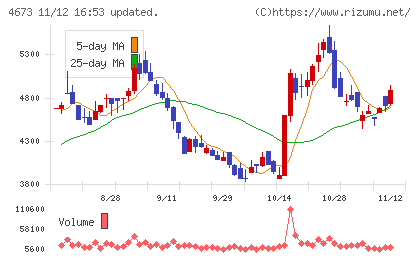 川崎地質チャート